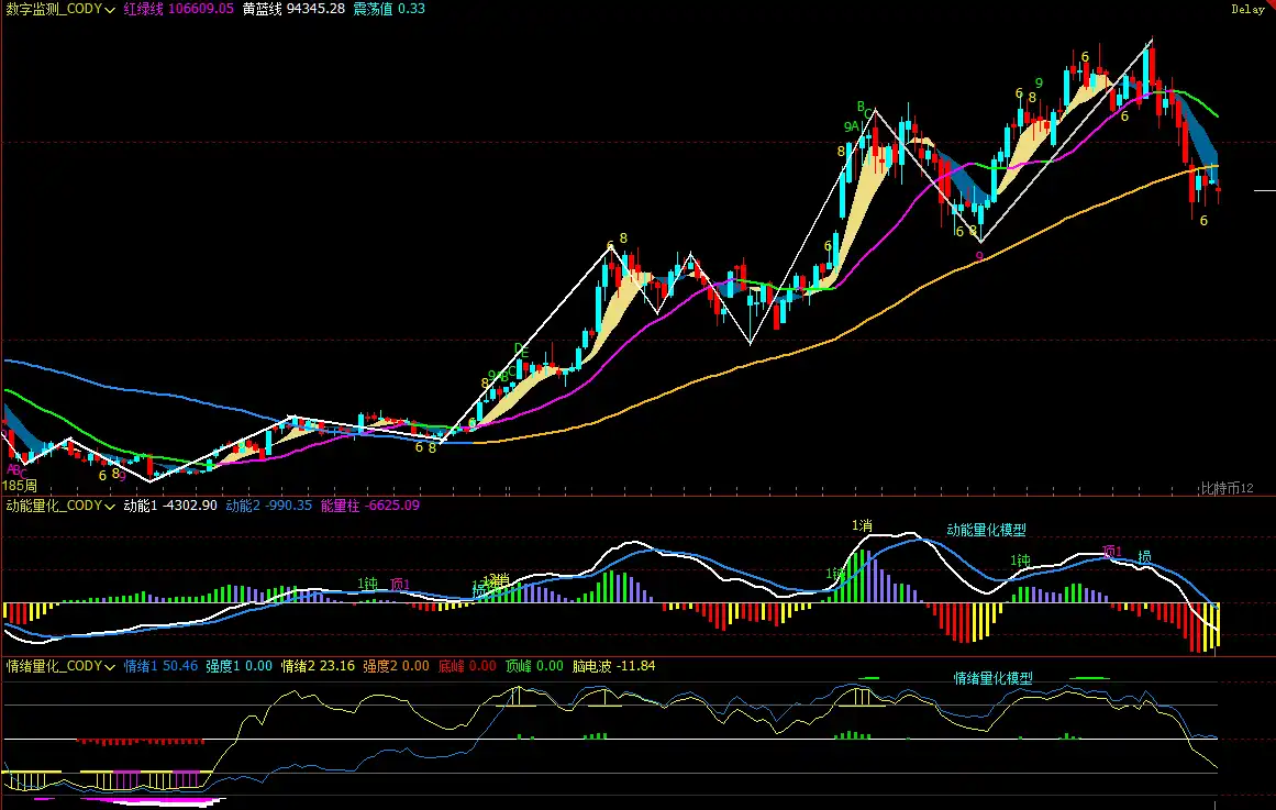 比特币即将选择方向，如何灵活应对｜特邀分析-区块周刊BlockWeeks