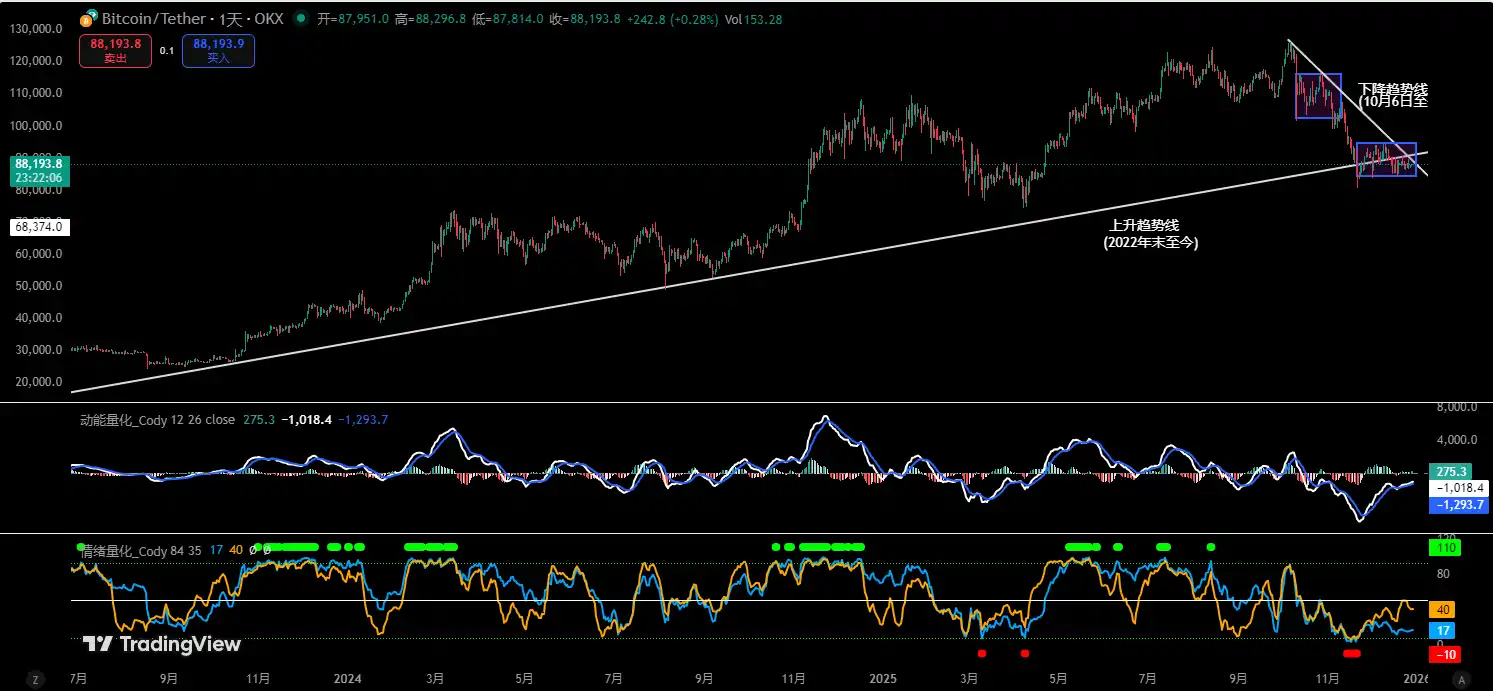 比特币即将选择方向，如何灵活应对｜特邀分析-区块周刊BlockWeeks
