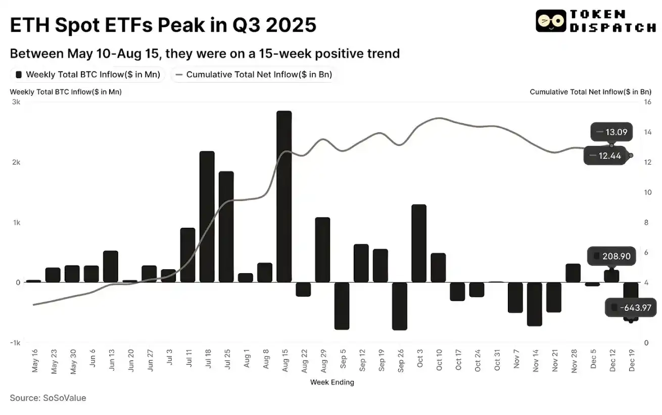 2025年，以太坊赢了，ETH却没跟上-区块周刊BlockWeeks