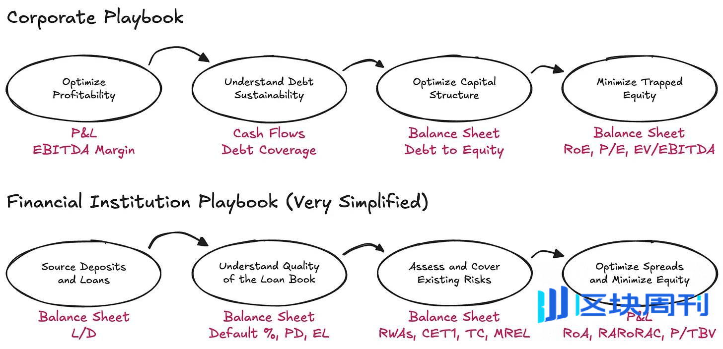 2025 年 Tether 财务分析：需要再加 45 亿美元储备才能维持稳定