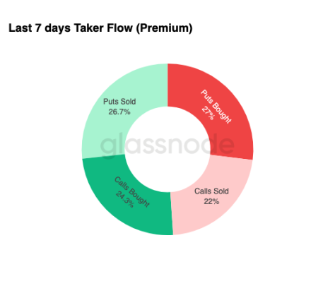 比特币弱势震荡，大波动即将来袭？