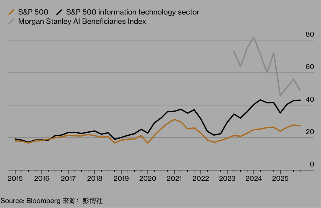 从AI 到Labubu，从黄金到加密货币：全球投机泡沫为何无处不在？ -区块周刊BlockWeeks