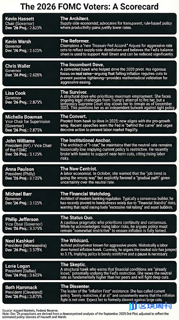 2026：美联储政权更迭之年