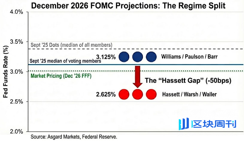 2026：美联储政权更迭之年