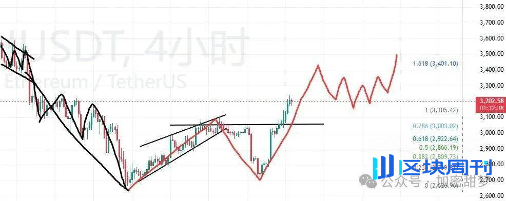 12月4日：BTC、ETH、SOL 、VSN、HYPE行情分析