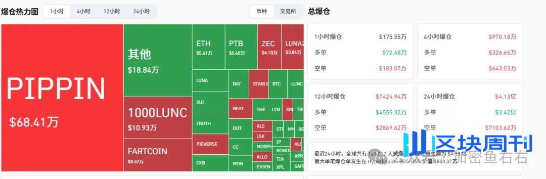 比特币、以太坊暴跌暴涨！12月大变盘？本周布局、别瞎买、认准这个方向！