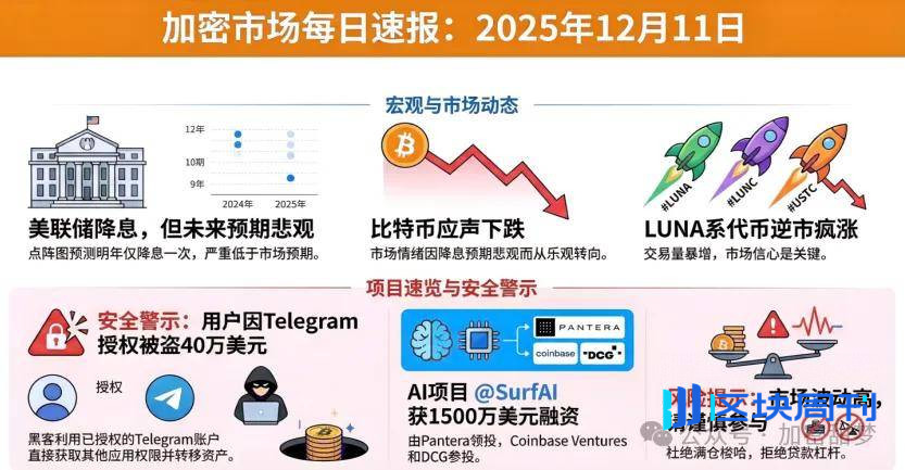 12月11日：BTC、ETH、LUNA、LUNC、USDT、ZEC、CYS、BTX行情分析
