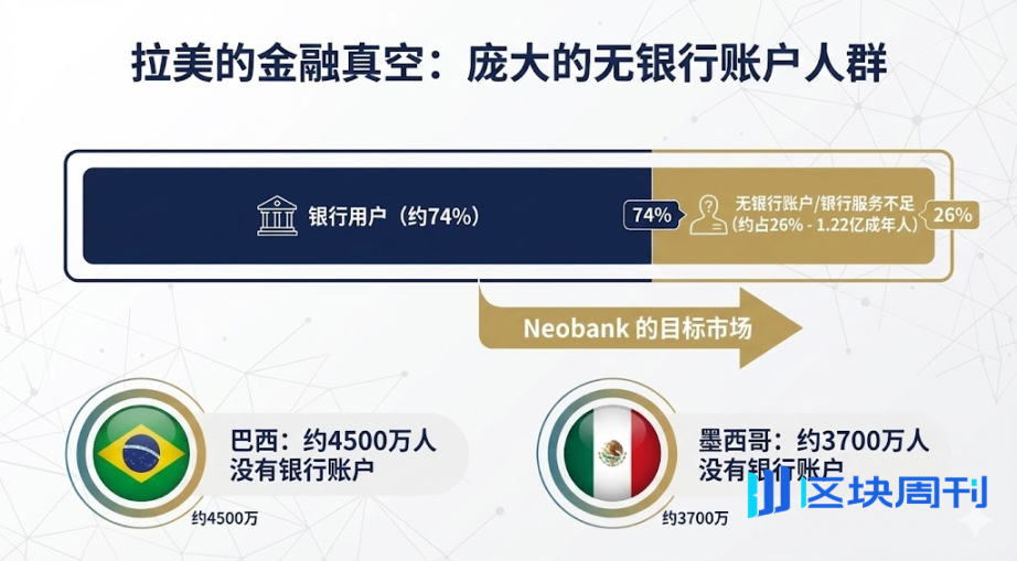 拉美稳定币市场进化：从生存到增长