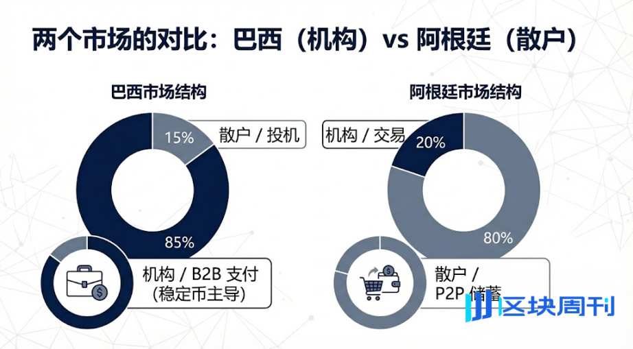 拉美稳定币市场进化：从生存到增长