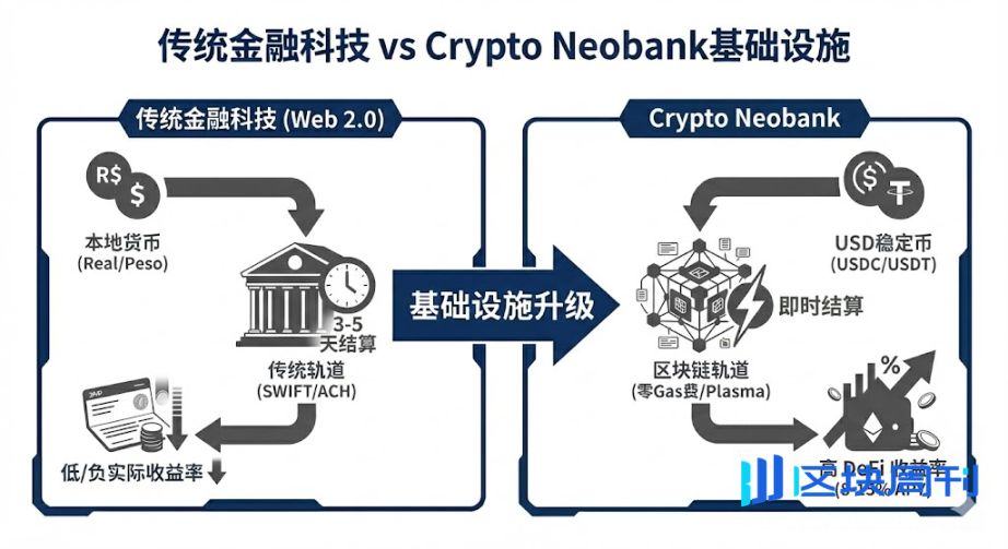 拉美稳定币市场进化：从生存到增长