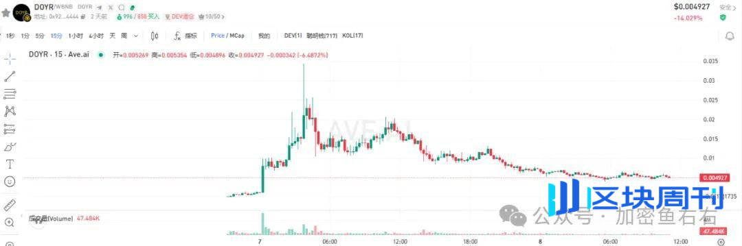 比特币、以太坊暴跌暴涨！12月大变盘？本周布局、别瞎买、认准这个方向！