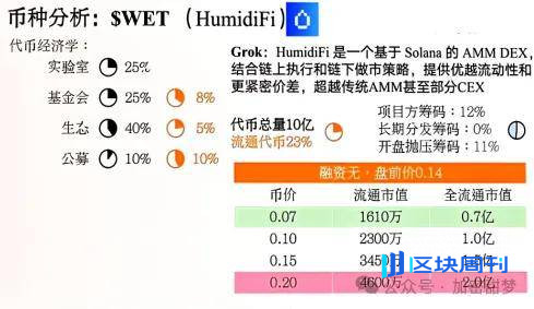 12月9日：BTC、ETH、WET 、MERL 、STABLE行情分析