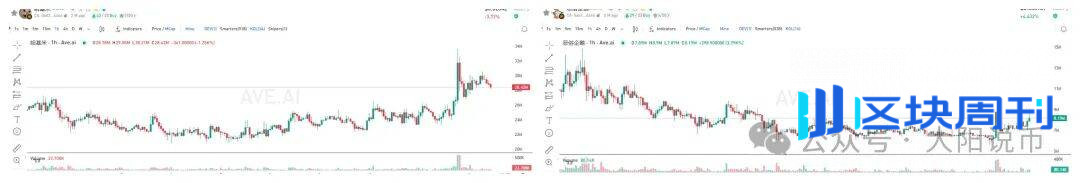 12.12今日行情：为什么上涨？BTC、SOL、ETH、BNB、ZEC、PIEVERSE、蜜蜂狗、哈基米 、恶俗企鹅操作分析！
