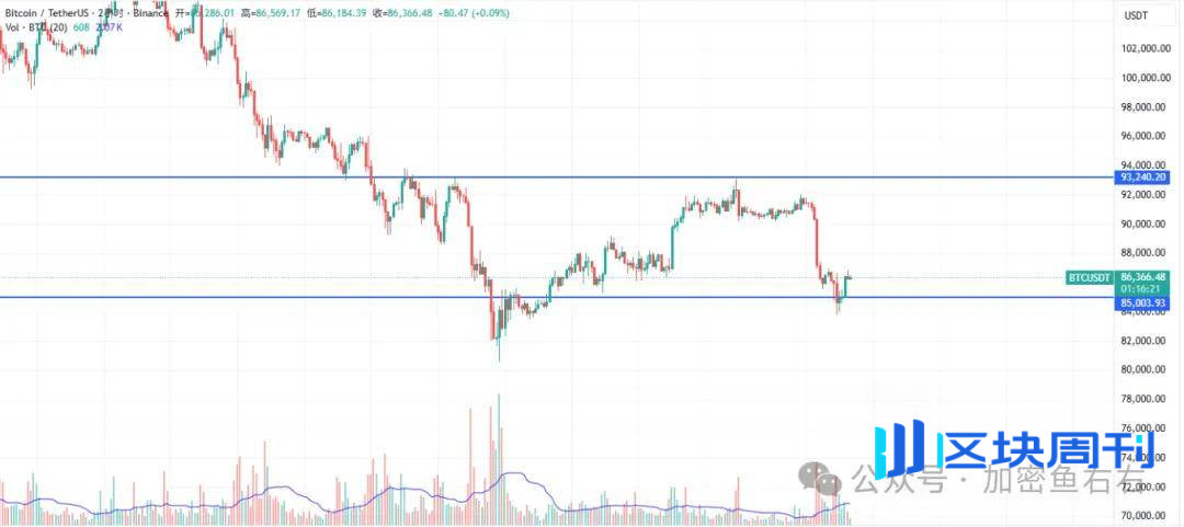 比特币、以太坊崩盘？真实情况是...当前如何布局？熊市值得抄底的山寨币