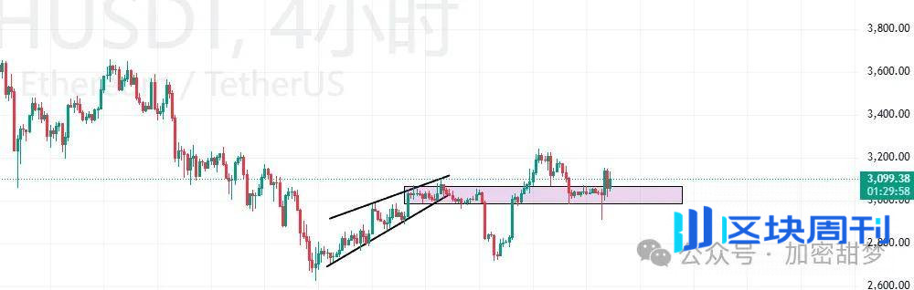 12月10日：BTC、ETH、SOL 、MERL 、ZEC行情分析
