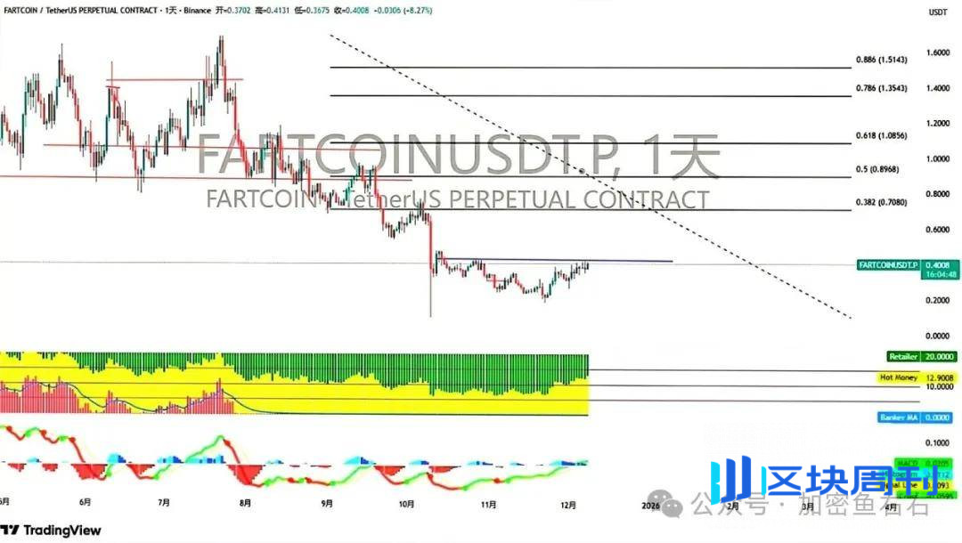 大变盘！比特币、以太坊跌破这个关键位，暴涨结束！币圈再无山寨季！