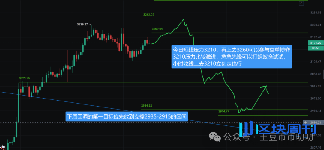 12月5今日行情分析：探顶？比特币、以太坊、BNB、ZEC、SOL、ASTER、BAI、PIEVERSE链上土狗策略！
