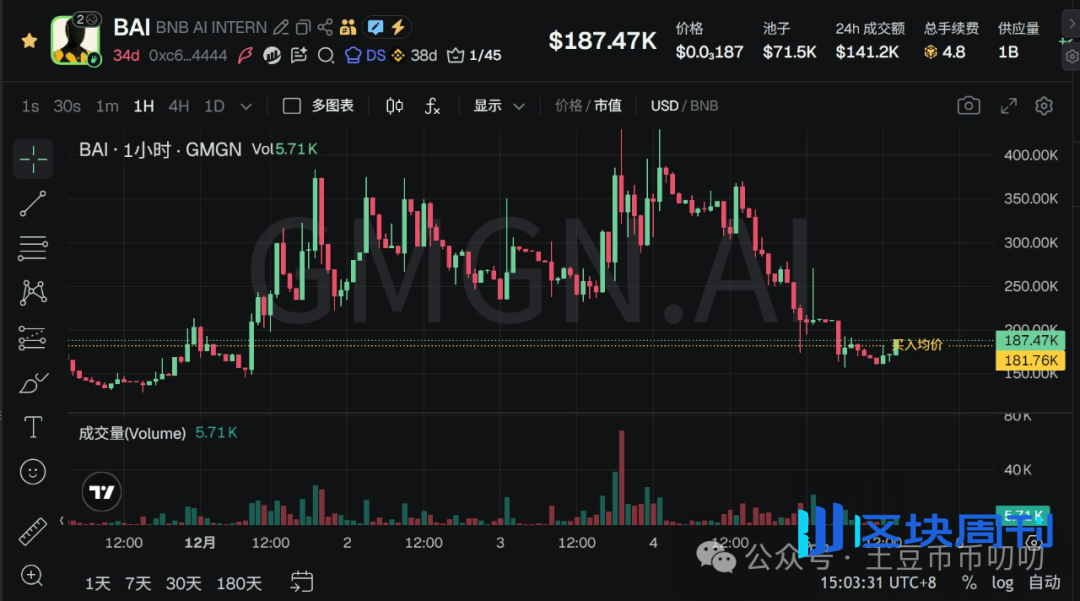 12月5今日行情分析：探顶？比特币、以太坊、BNB、ZEC、SOL、ASTER、BAI、PIEVERSE链上土狗策略！