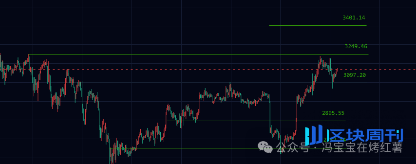 下周探底？比特币、以太坊能反弹到哪？这轮牛市为啥没有山寨季？ZEC、AVAX、SAPIEN、XRP、TAO布局机会！