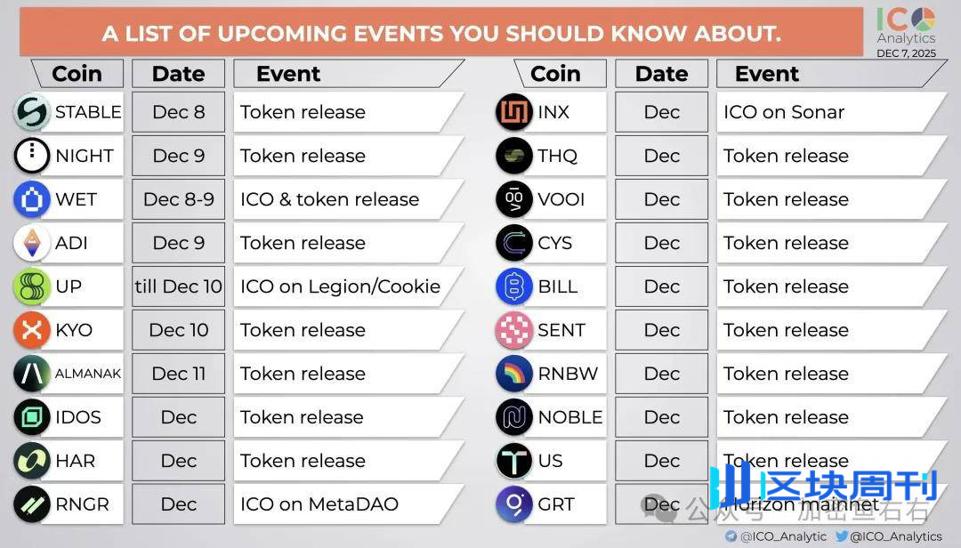 比特币、以太坊暴跌暴涨！12月大变盘？本周布局、别瞎买、认准这个方向！