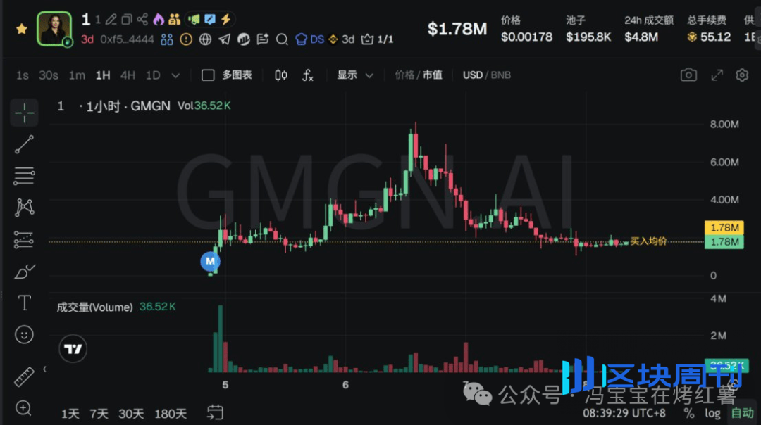 近13万人爆仓！比特币深V反弹后，剑指102000？以太坊涨势更强势？多空双杀下，山寨币操作策略！