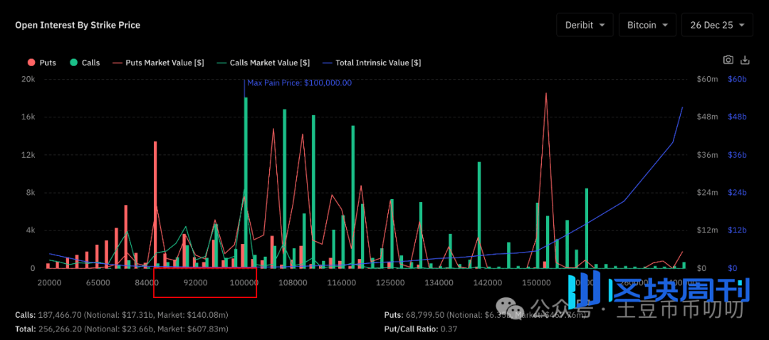 12月5今日行情分析：探顶？比特币、以太坊、BNB、ZEC、SOL、ASTER、BAI、PIEVERSE链上土狗策略！