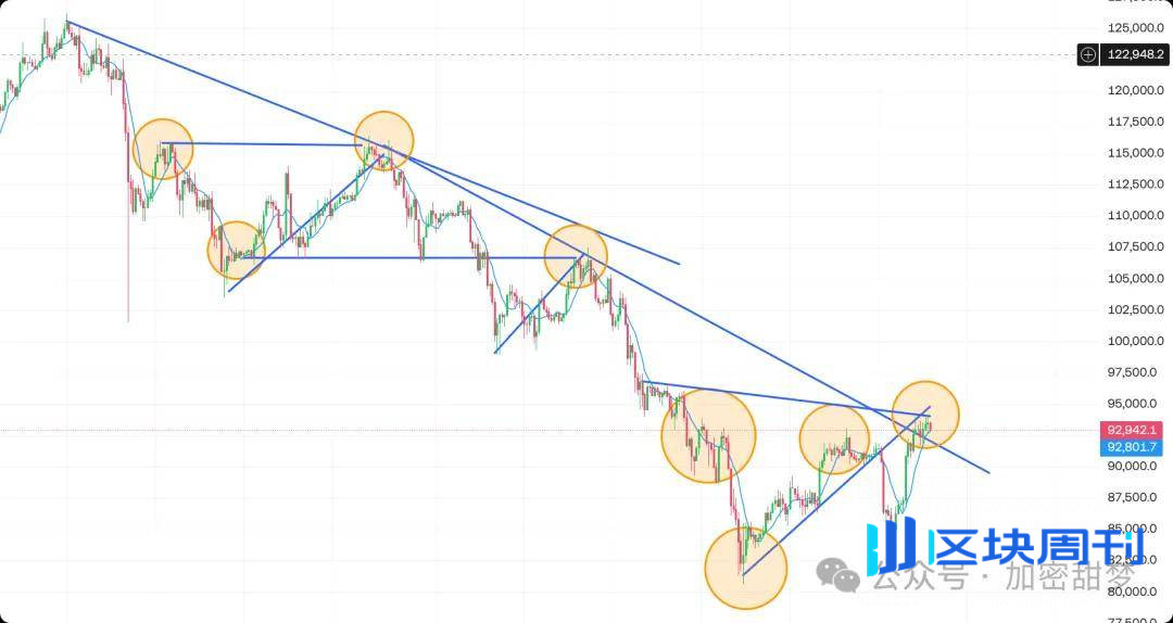 12月4日：BTC、ETH、SOL 、VSN、HYPE行情分析