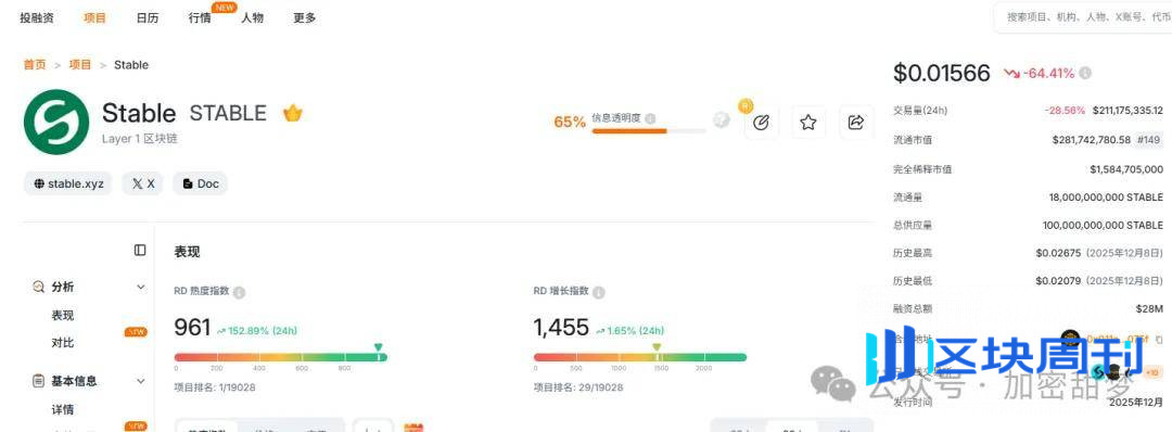 12月9日：BTC、ETH、WET 、MERL 、STABLE行情分析