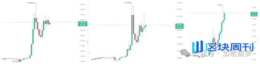 12月11日：BTC、ETH、LUNA、LUNC、USDT、ZEC、CYS、BTX行情分析
