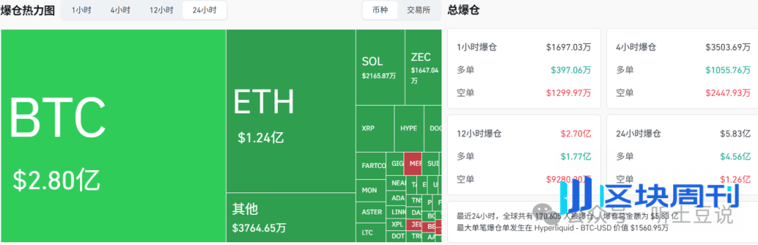 12月2今日币圈：比特币、以太坊、SOL、BNB、MBL、GIGGLE山寨币行情分析及操作建议！
