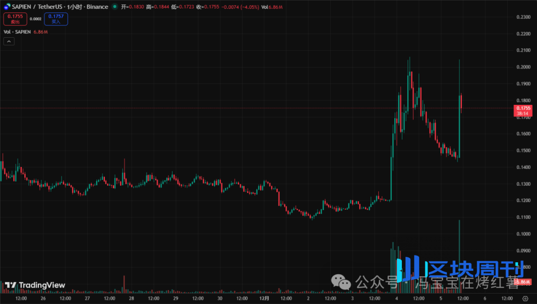 下周探底？比特币、以太坊能反弹到哪？这轮牛市为啥没有山寨季？ZEC、AVAX、SAPIEN、XRP、TAO布局机会！