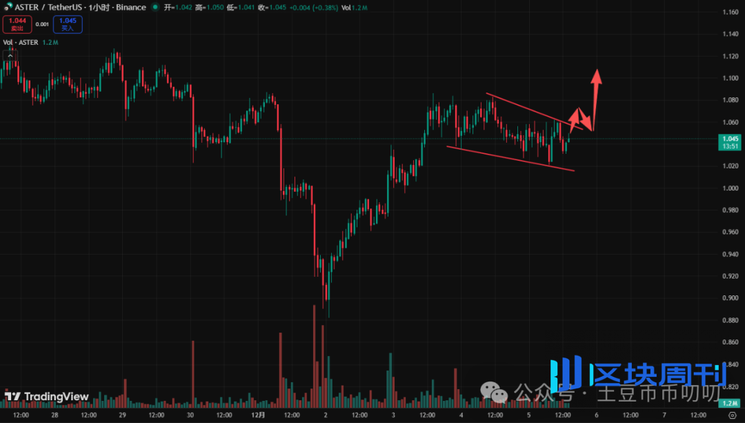 12月5今日行情分析：探顶？比特币、以太坊、BNB、ZEC、SOL、ASTER、BAI、PIEVERSE链上土狗策略！