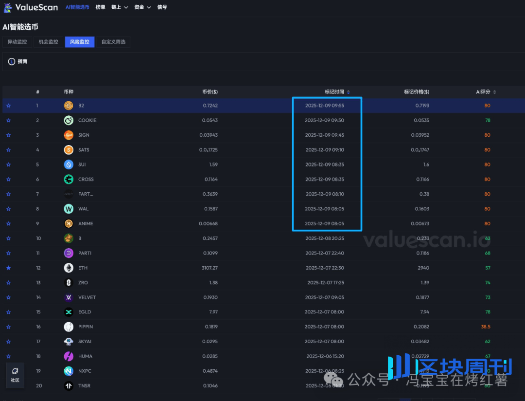 割韭菜？比特币、以太坊多空双爆，今晚定方向！山寨绝佳布局窗口！ZEC、FARTCOIN、TON重回8美金？