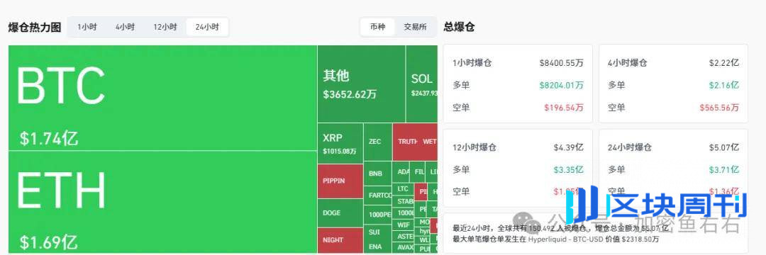 大跳水！比特币、以太坊还要跌？多头要守住的位置！买山寨如做狗？