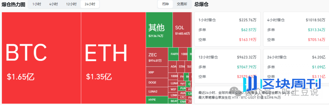 12月10今日币圈：比特币、以太坊、G、AXL、ALLO、RDNT山寨币行情分析及操作建议！