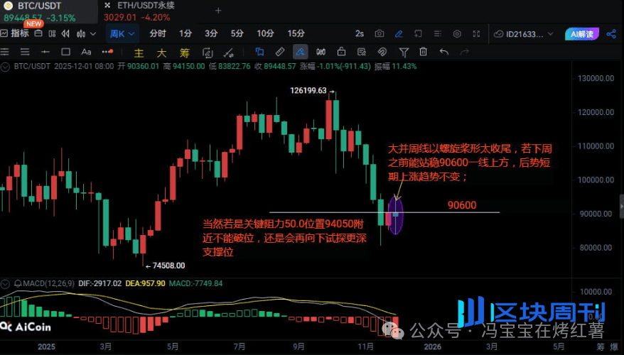 比特币闪崩88000，拐点信号？以太坊冲高3600？HYPE、LUNA、LUNC暴涨暴跌后，山寨熊市开启？