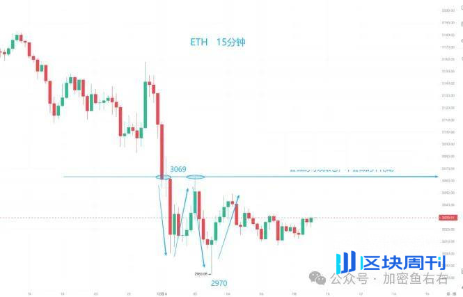 利空、暴跌！比特币闪崩、变盘点在哪里？山寨彻底没救了？