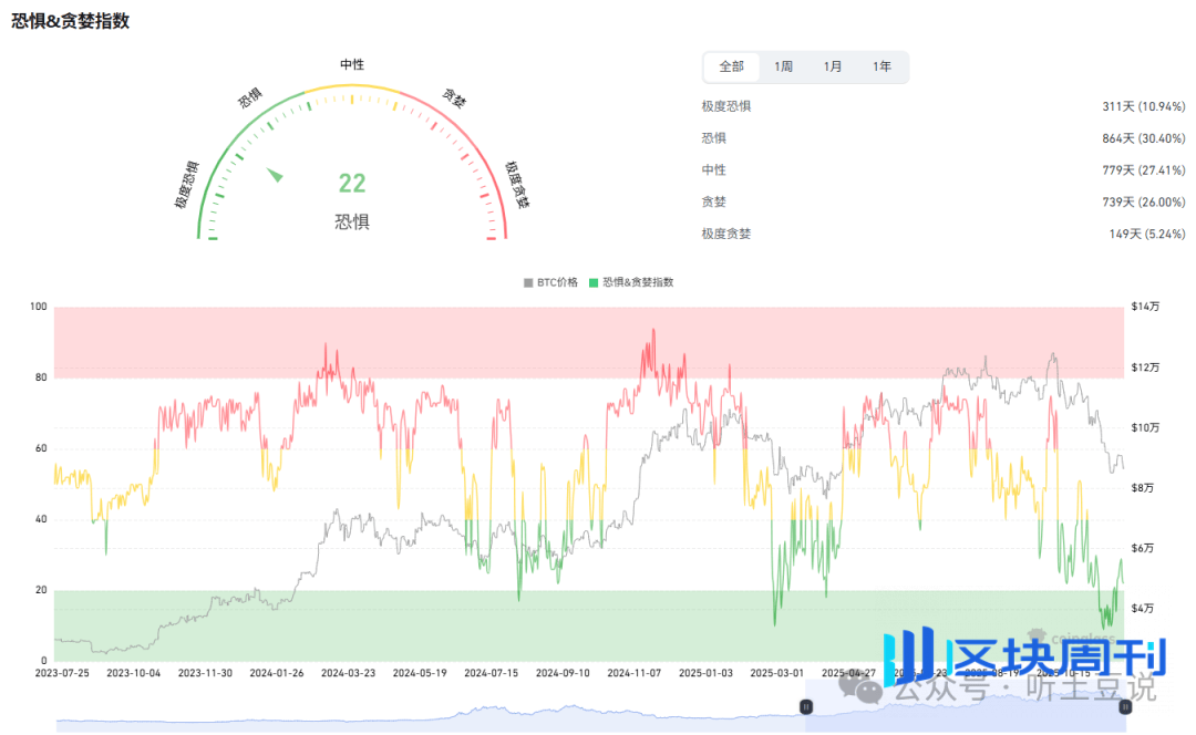 12月2今日币圈：比特币、以太坊、SOL、BNB、MBL、GIGGLE山寨币行情分析及操作建议！