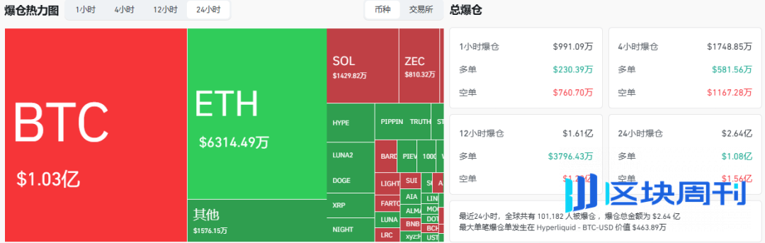 12月12今日币圈：比特币、以太坊、FIS、USUAL、LUNA、LUNC山寨币行情分析及操作建议！