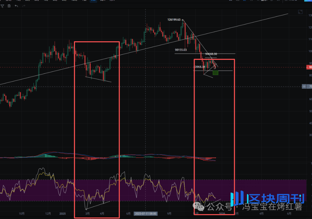近16万人爆仓！比特币、以太坊反弹，继续高空？接下来如何挑选山寨币？ -区块周刊BlockWeeks