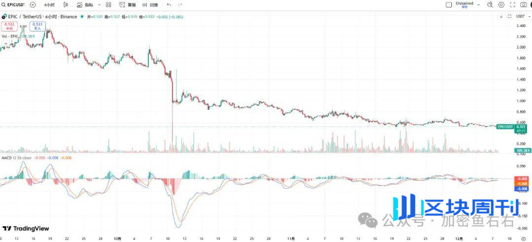 比特币、以太坊暴跌暴涨！12月大变盘？本周布局、别瞎买、认准这个方向！