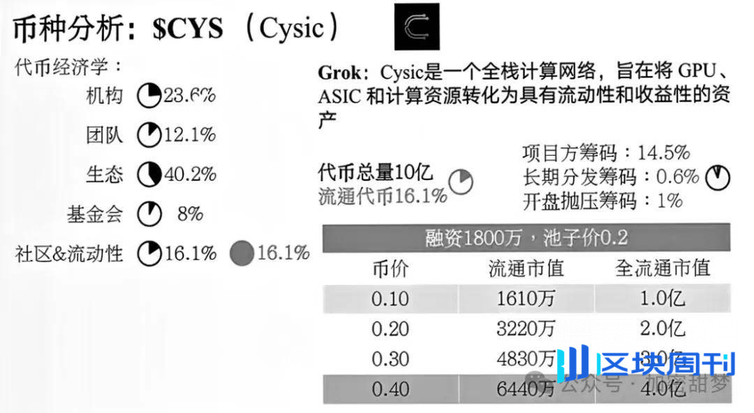 12月11日：BTC、ETH、LUNA、LUNC、USDT、ZEC、CYS、BTX行情分析