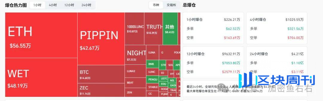 深夜大涨！比特币、以太坊反弹！今、明继续暴涨？链上新玩法、新布局！