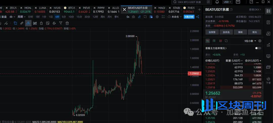 深夜大涨！比特币、以太坊反弹！今、明继续暴涨？链上新玩法、新布局！