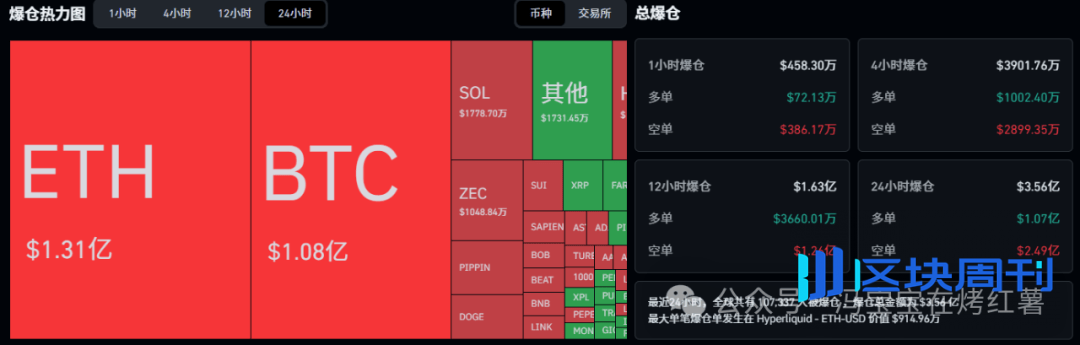 逼空牛市？以太坊涨超比特币？哪里接多？BSC Meme迎来新风口！BCH、SOL、ASTER、HYPE暴跌？