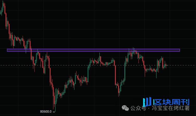 割韭菜？比特币、以太坊多空双爆，今晚定方向！山寨绝佳布局窗口！ZEC、FARTCOIN、TON重回8美金？