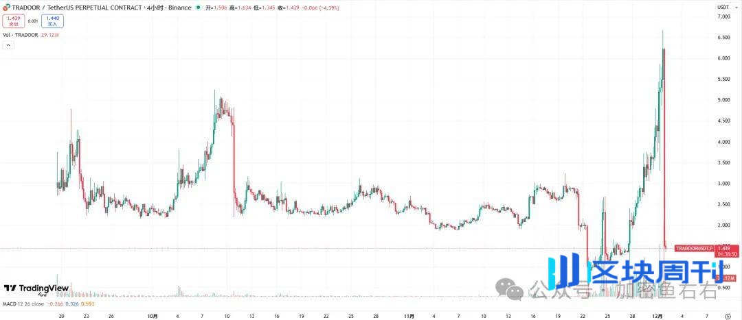 比特币、以太坊崩盘？真实情况是...当前如何布局？熊市值得抄底的山寨币
