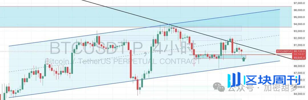 12月9日：BTC、ETH、WET 、MERL 、STABLE行情分析