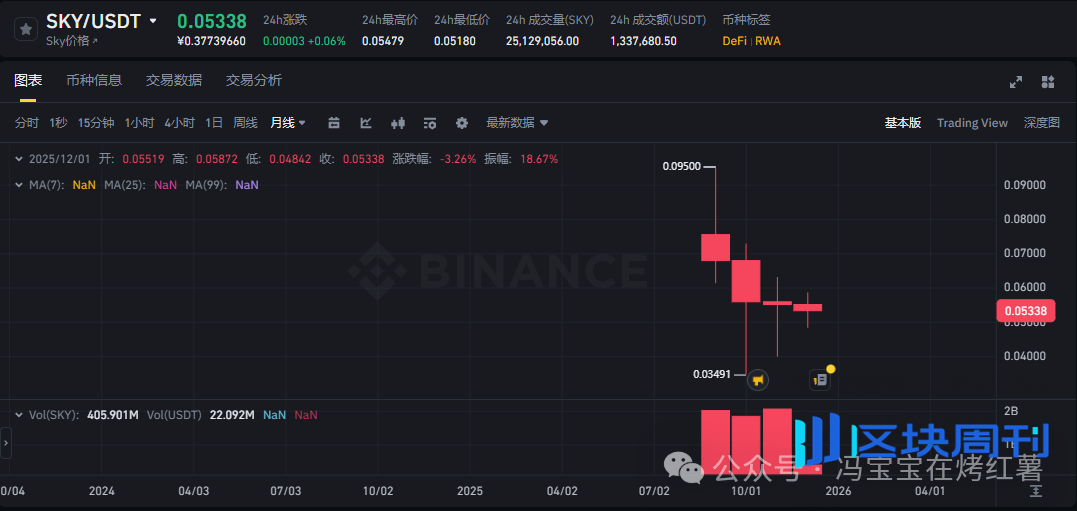 近13万人爆仓！比特币深V反弹后，剑指102000？以太坊涨势更强势？多空双杀下，山寨币操作策略！