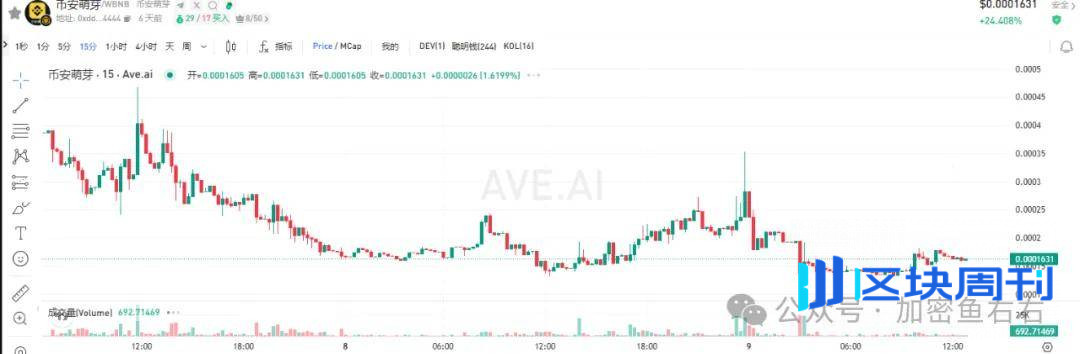 大变盘！比特币、以太坊跌破这个关键位，暴涨结束！币圈再无山寨季！